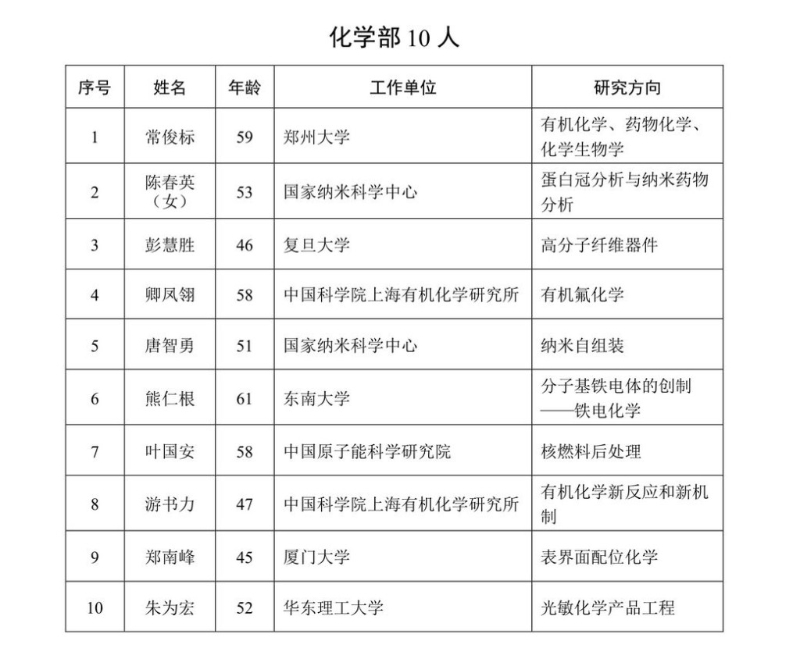 新增中国科学院院士名单。5