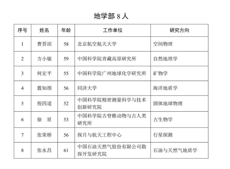 新增中国科学院院士名单。3