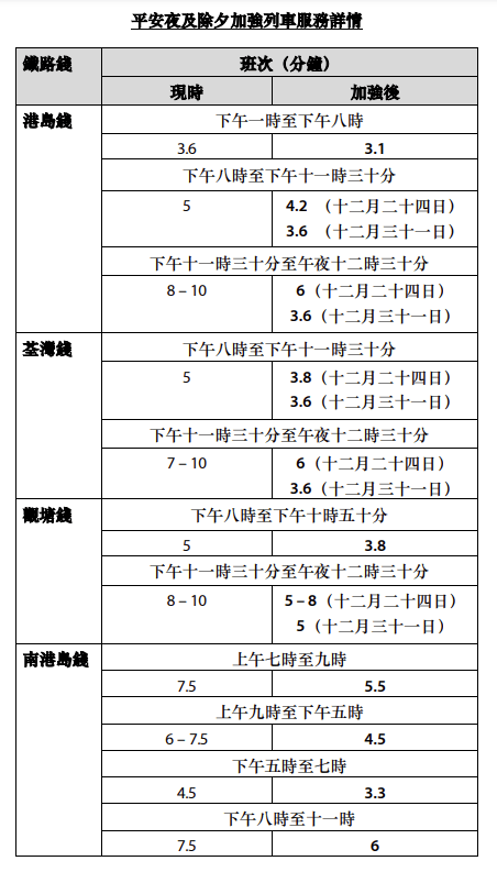 平安夜及除夕加强列车服务详情。