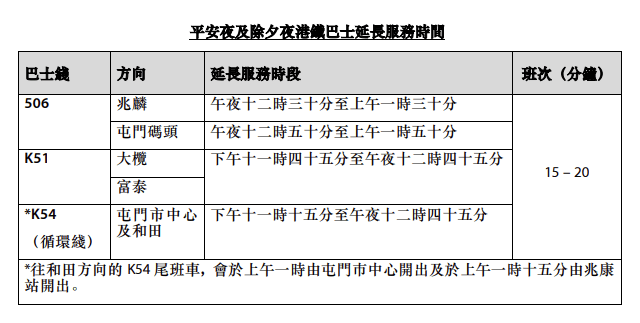 平安夜及除夕夜港铁巴士延长服务时间。3