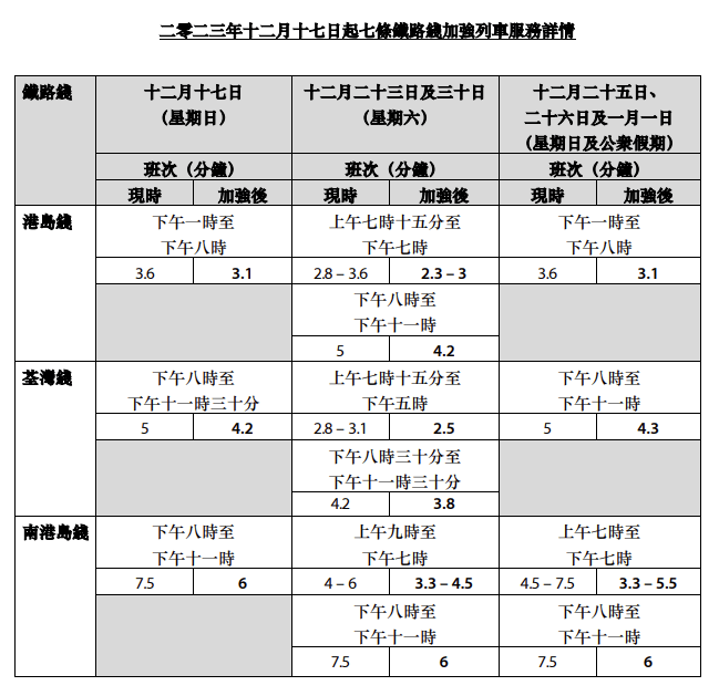 2023年12月17日起7条铁路线加强列车服务详情。2