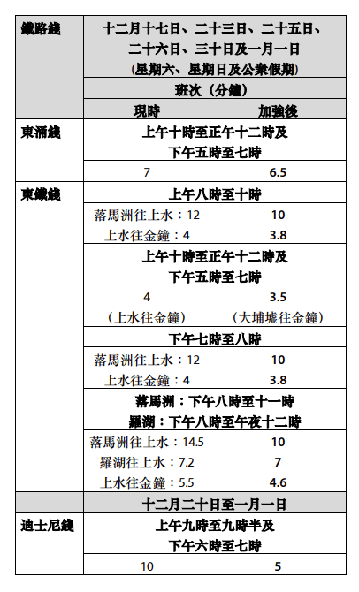 2023年12月17日起7条铁路线加强列车服务详情。 1