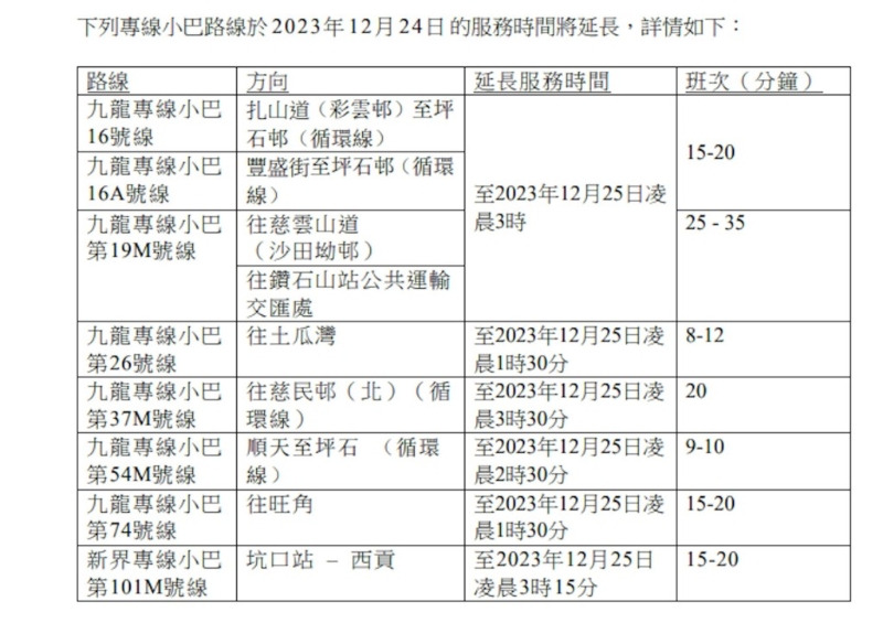 九龙及新界区内分别有7条及1条专线小巴路线延长服务时间。1