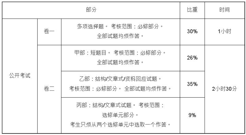 DSE经济科评核模式 DSE经济科评核模式