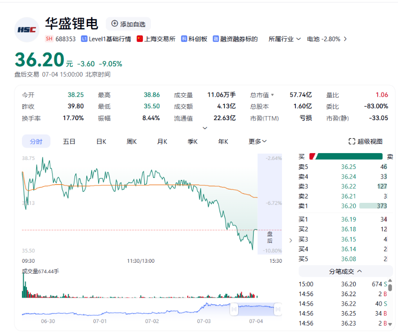 华盛锂电 华盛锂电
