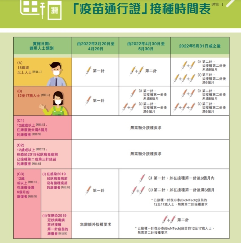 疫苗通行证 4 30踏入第二阶段 一帖睇晒限制详情 香港 星岛环球网