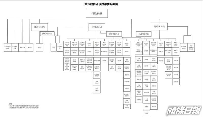 行政会议通过第六届政府架构重组方案。