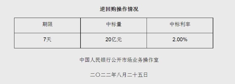 图自央行网站