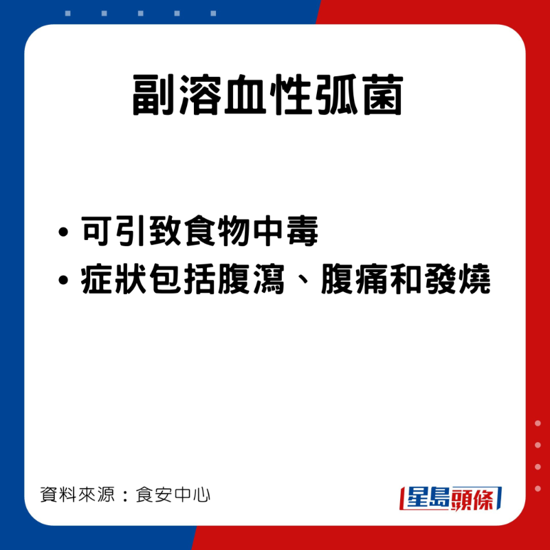 食安中心指進食了受污染的醃製生蟹，有機會患不同的疾病和出現不同的病徵。