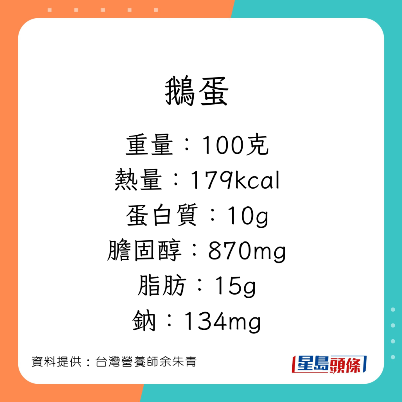 營養師余朱青講解不同蛋的營養價值。