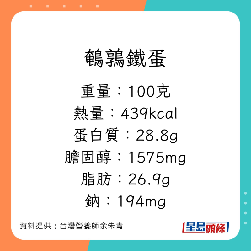 營養師余朱青講解不同蛋的營養價值。