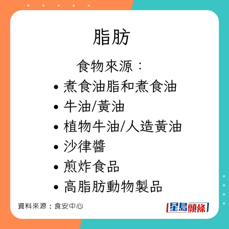 食安中心建議成人每日攝取的營養上限。