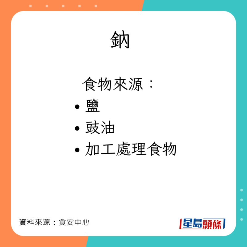 食安中心建議成人每日攝取的營養上限。