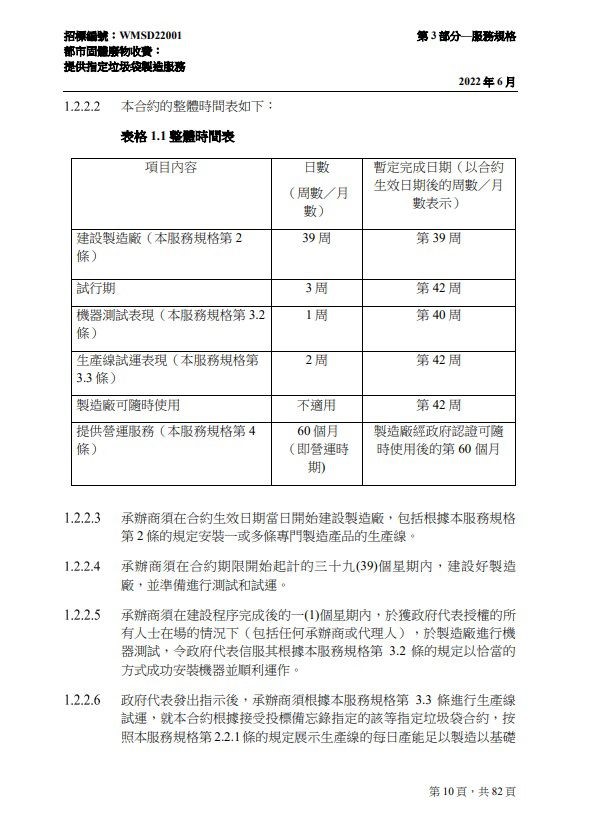 標書設定的時間表，承辦商須於九個月建設廠房。