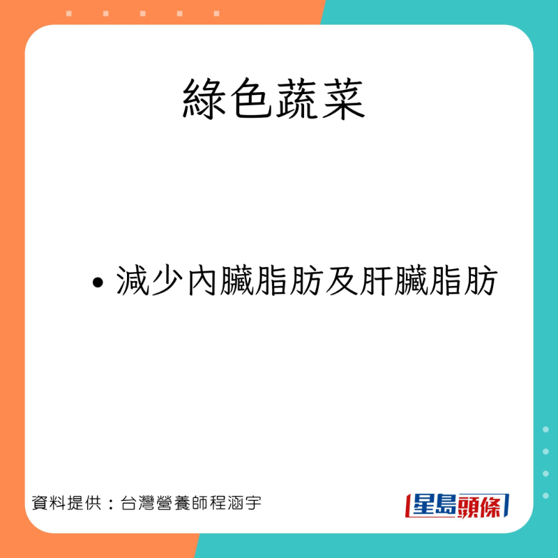 台灣營養師程涵宇分享10款有助消除脂肪肝的食物。