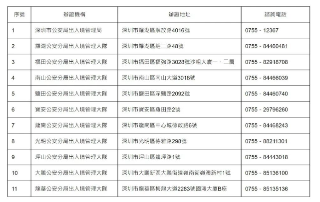 深圳市港澳通行证办证机构一览表