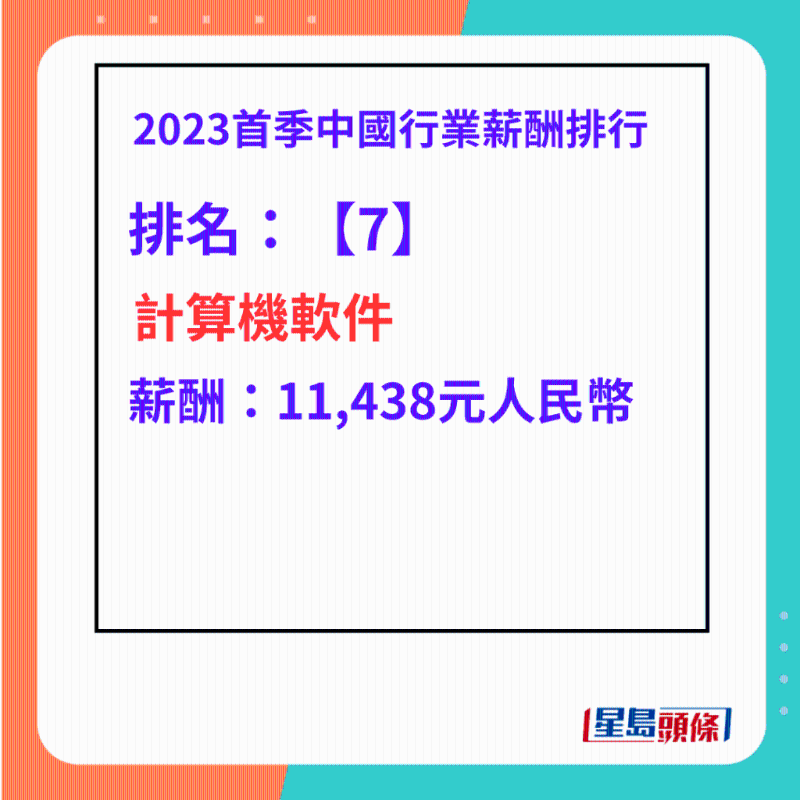最高工资行业排名第7 最高工资行业排名第7