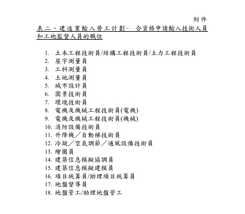 18个合资格申请输入技术人员和工地监督人员的职位。