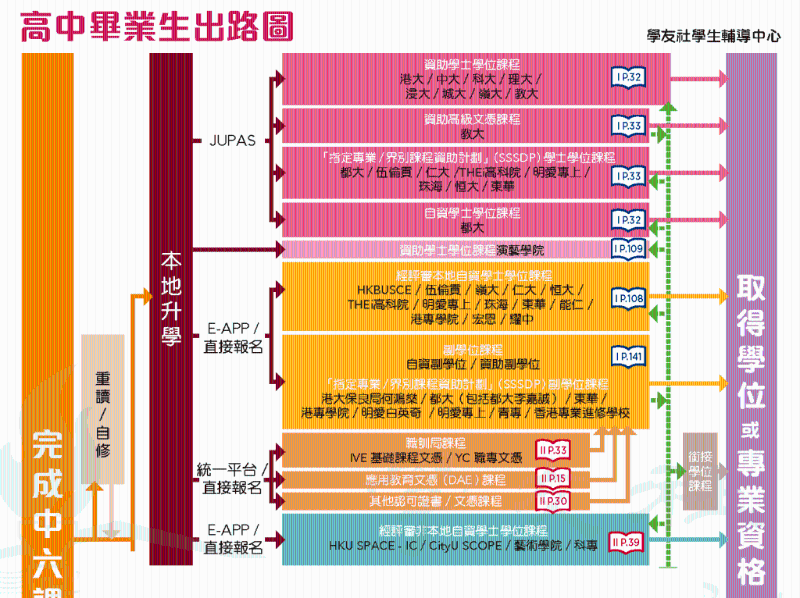 本地升学出路