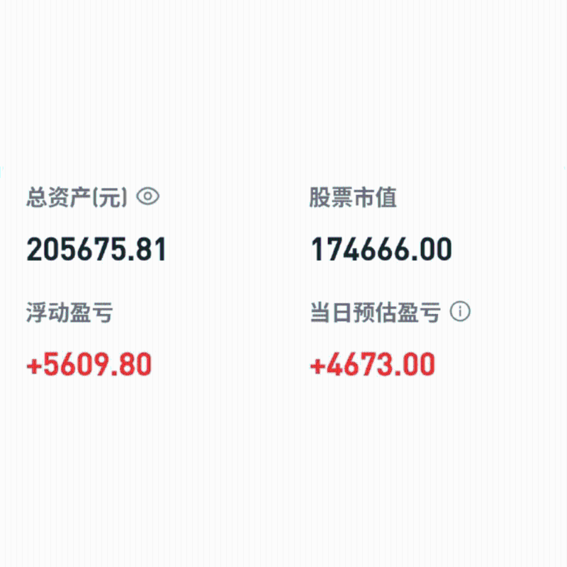 股民老胡最新股票表现，单日进帐4，673元，至今已赚逾5600元，入市短短一个月创新高