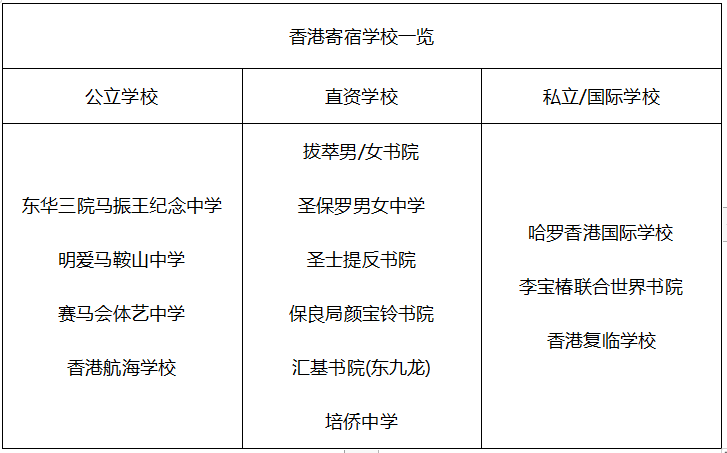 香港寄宿学校一览