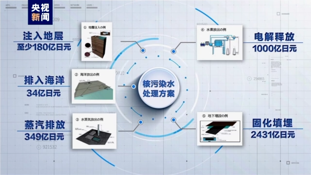 核污染水处理方案