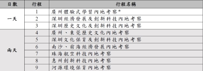 1天及2天团 教育局文件截图