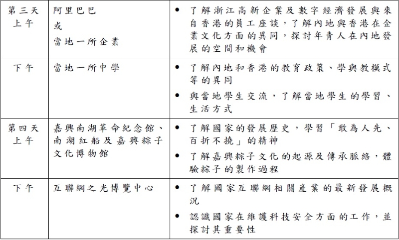 浙江文化保育及创新科技内地考察团，第3至4天行程。 教育局文件截图