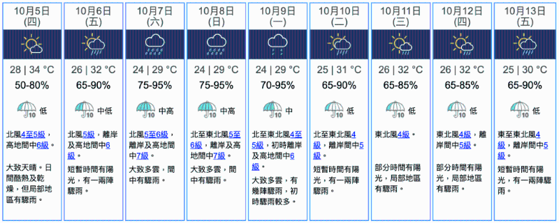 未来九日天气预报。