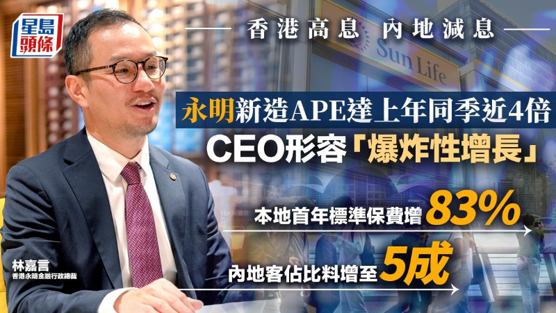 永明新造APE达上年同季近4倍 CEO形容“爆炸性增长” 本地首年标准保费增83% 永明新造APE达上年同季近4倍 CEO形容“爆炸性增长” 本地首年标准保费增83%