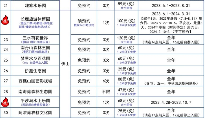 广东旅游年卡景点一览  21至30