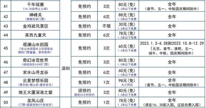 广东旅游年卡景点一览  41至50