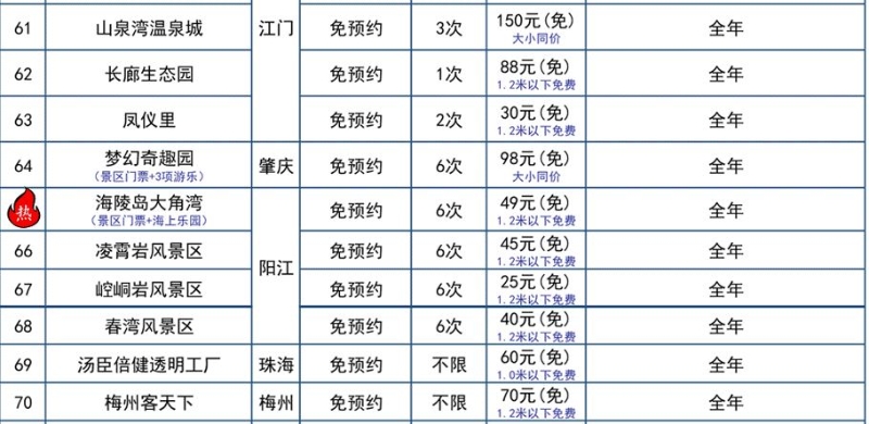 广东旅游年卡景点一览  61至70