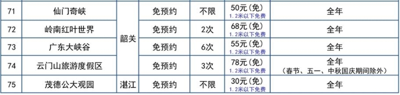 广东旅游年卡景点一览  71至75