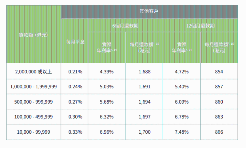 息率表1.1