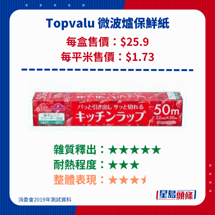 Topvalu 微波炉保鲜纸