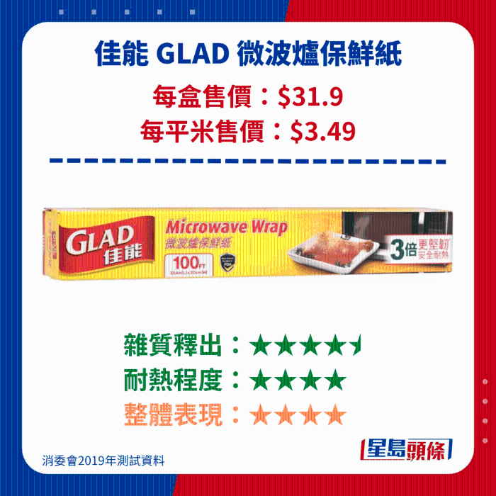 佳能 GLAD 微波炉保鲜纸