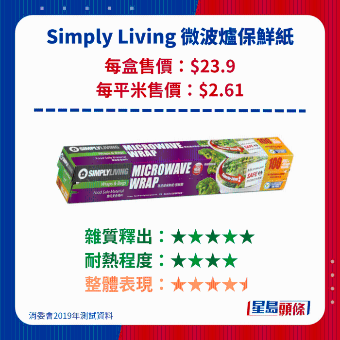 Simply Living 微波炉保鲜纸