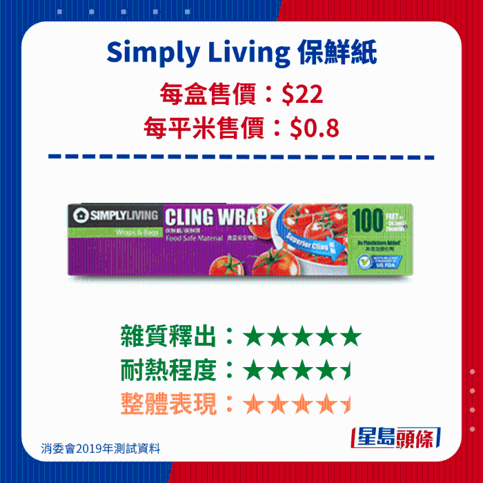 Simply Living 保鲜纸