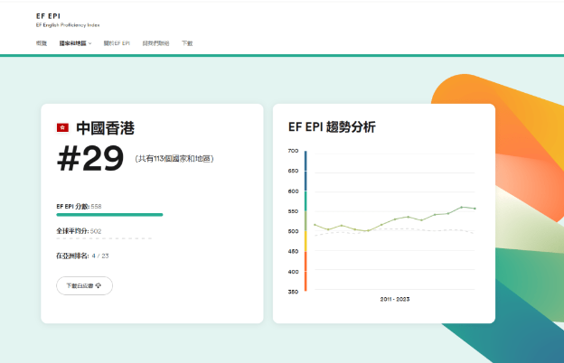 港人英言水平属机构定义的“高级水平”。 港人英言水平属机构定义的“高级水平”。