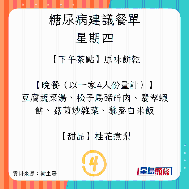 星期四餐单晚餐 星期四餐单晚餐