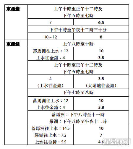 港铁于跨年夜加强列车服务。