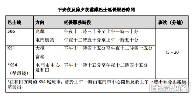 港铁巴士于跨年夜加强列车服务