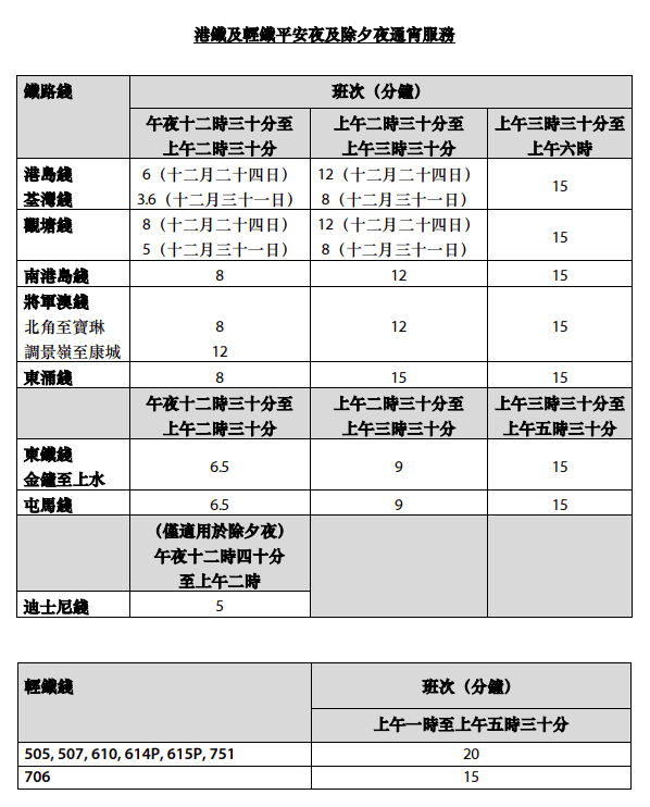 港铁及轻铁平安夜及除夕夜通宵服务。 港铁文件撷图