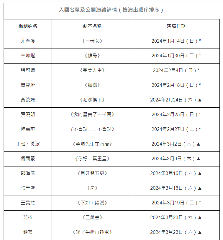 入围名单 入围名单