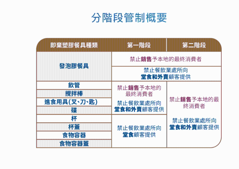 《2023年产品环保责任（修订）条例草案》将分阶段实施。 绿色餐具网页截图