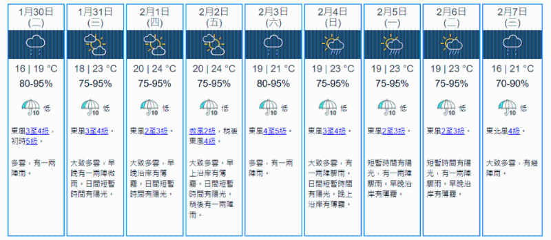 天文台九天天气预报。