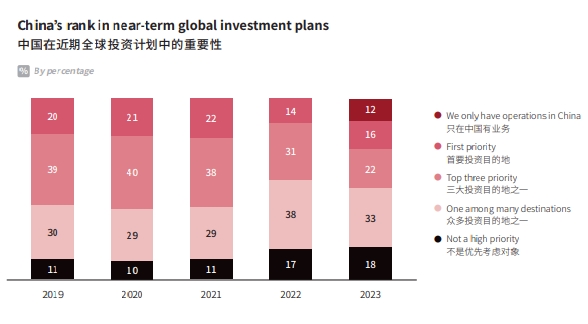 报告截图 报告截图