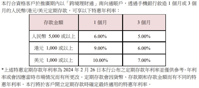 合资格客户于推广期内以“跨境理财通”南向通账户，透过手机银行叙造1个月或3个月存款达人民币5,000元或以上，分别享有特惠年利率6%及5%；叙造1个月或3个月港元存款1,000元或以上，年利率分别为9%及6%；至于叙造1个月或3个月美元存款达1,000元或以上，则可享年利率高达10%及7%。