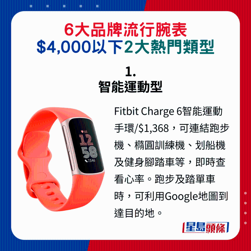 1. 智能运动型：Fitbit Charge 6